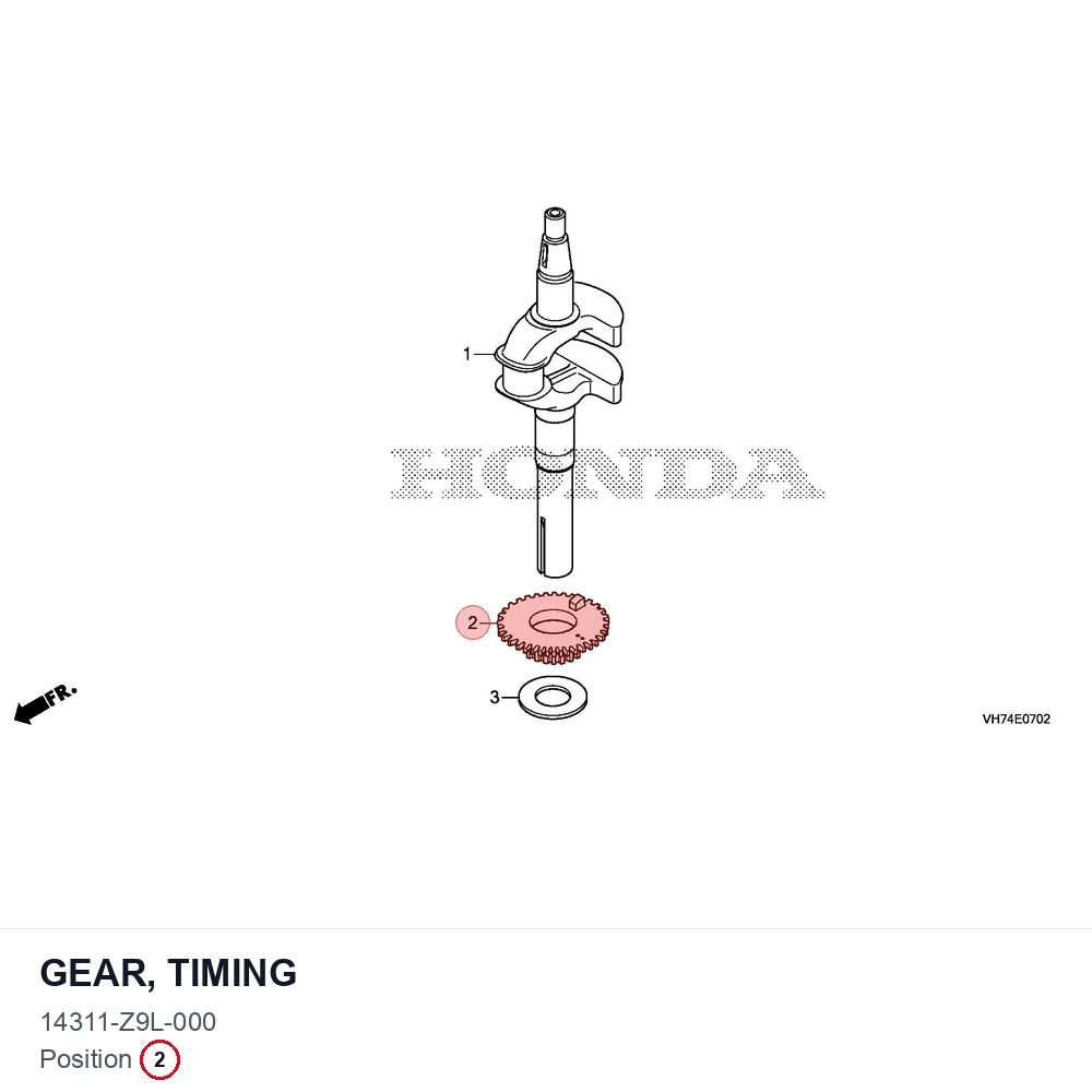 GEAR, TIMING