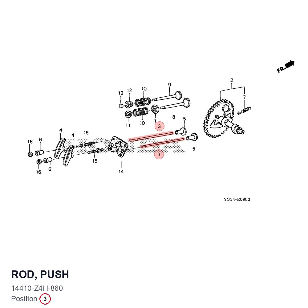 ROD, PUSH