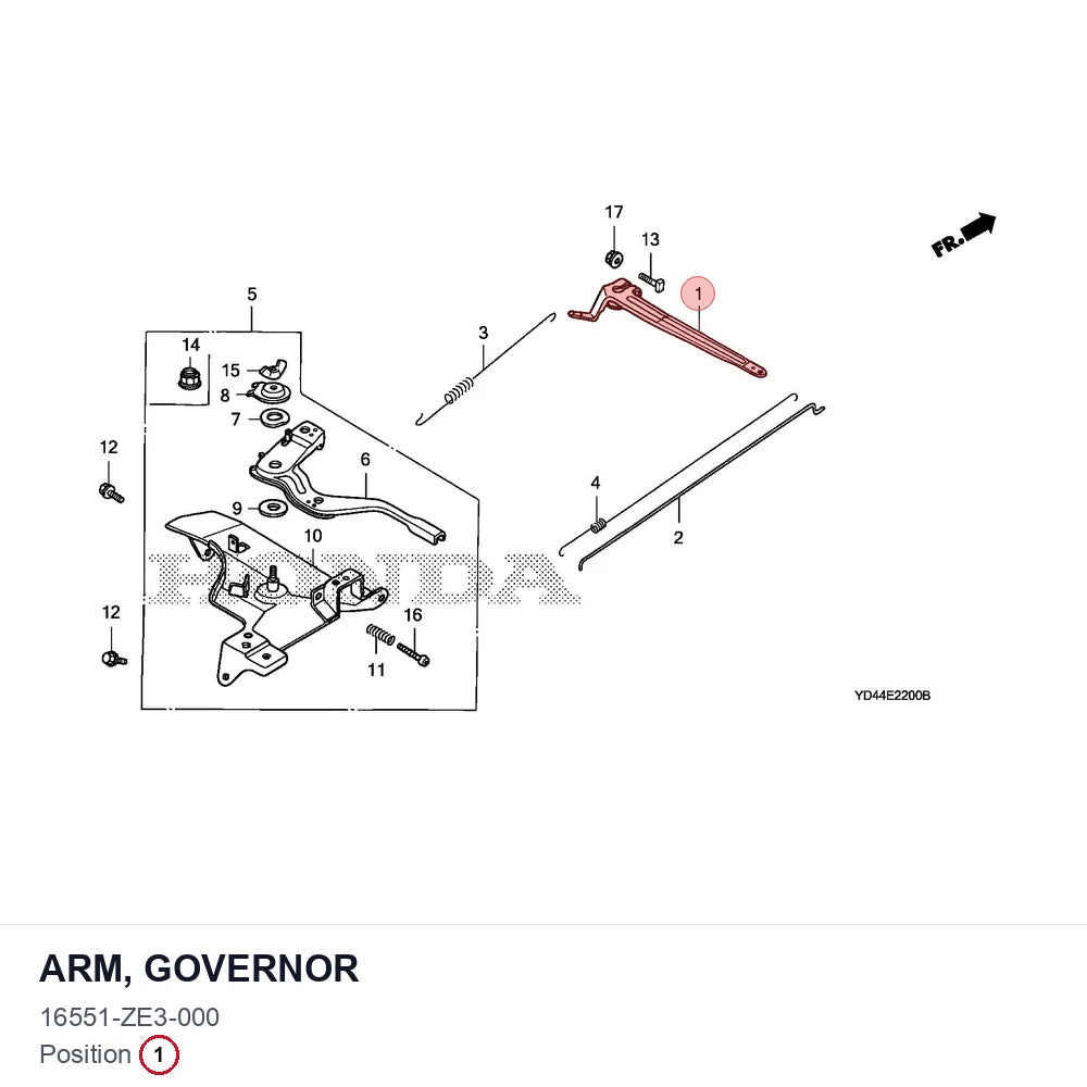 ARM, GOVERNOR