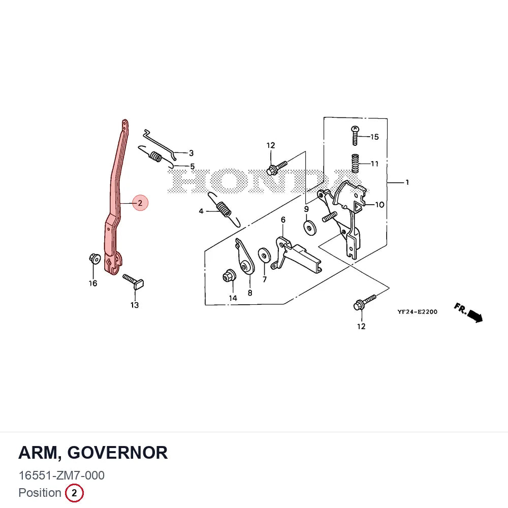 ARM, GOVERNOR