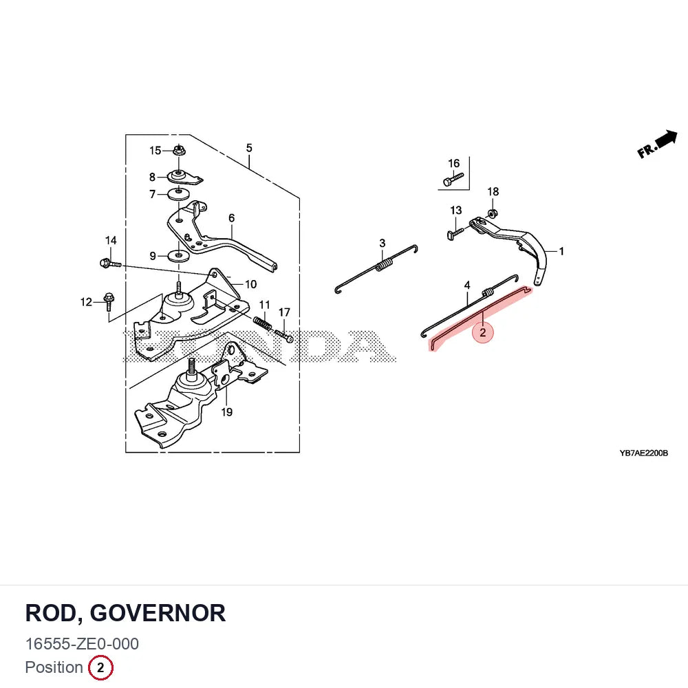 ROD, GOVERNOR