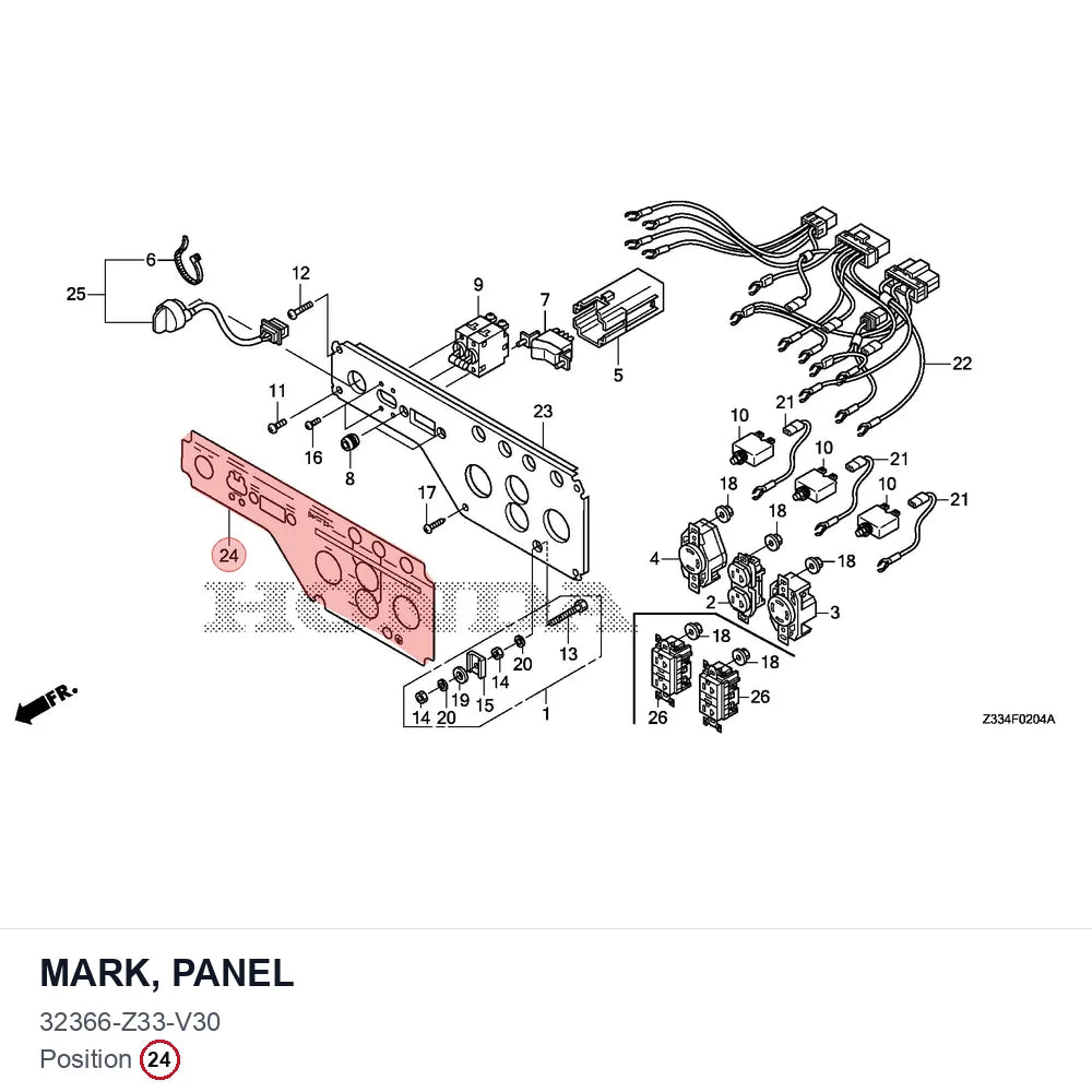 MARK, PANEL