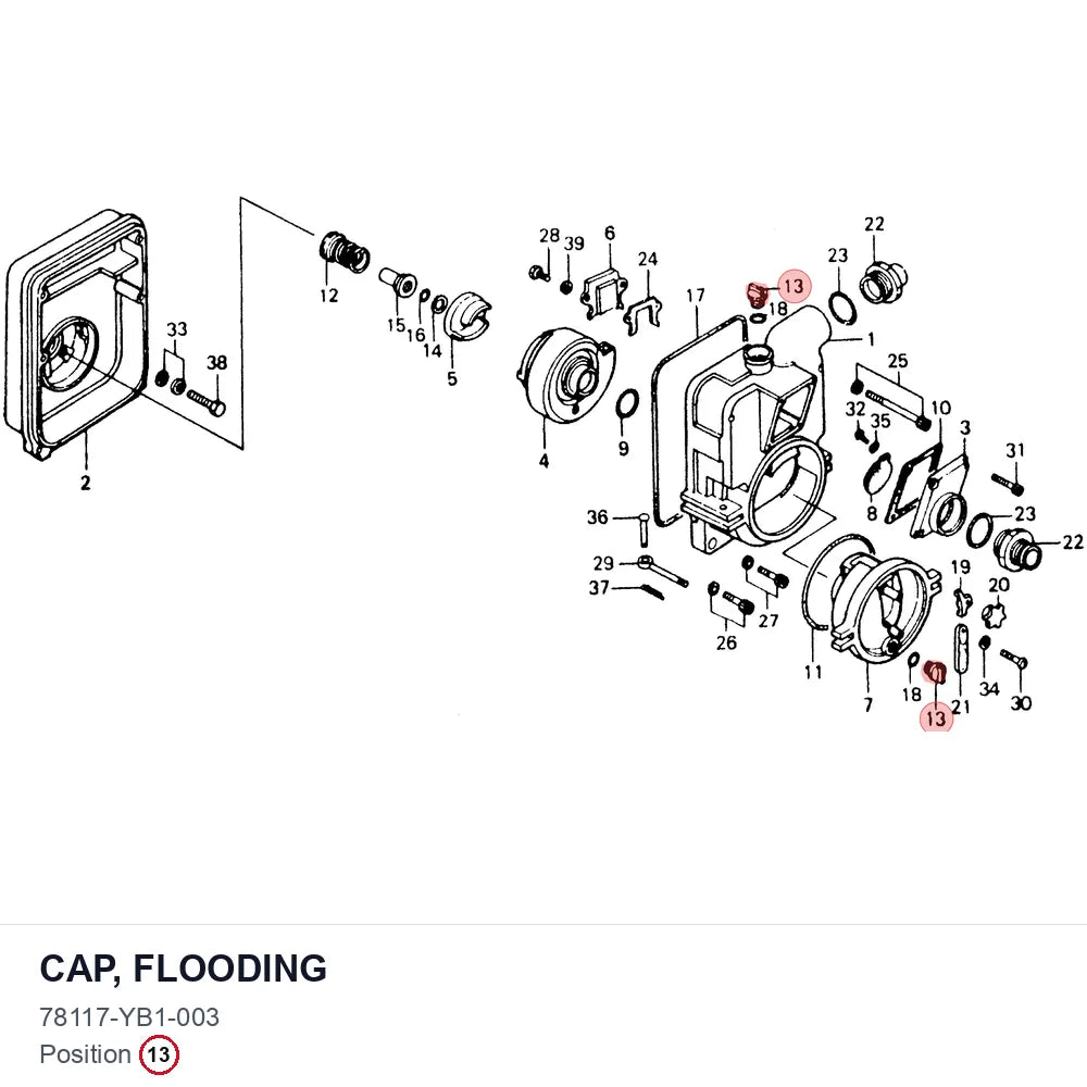 CAP, FLOODING