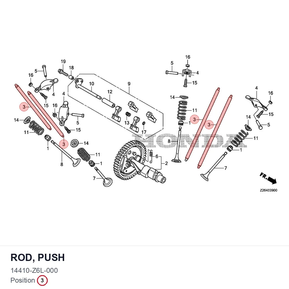 ROD, PUSH