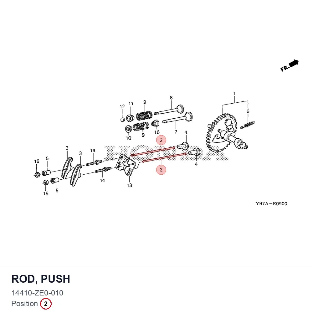 ROD, PUSH