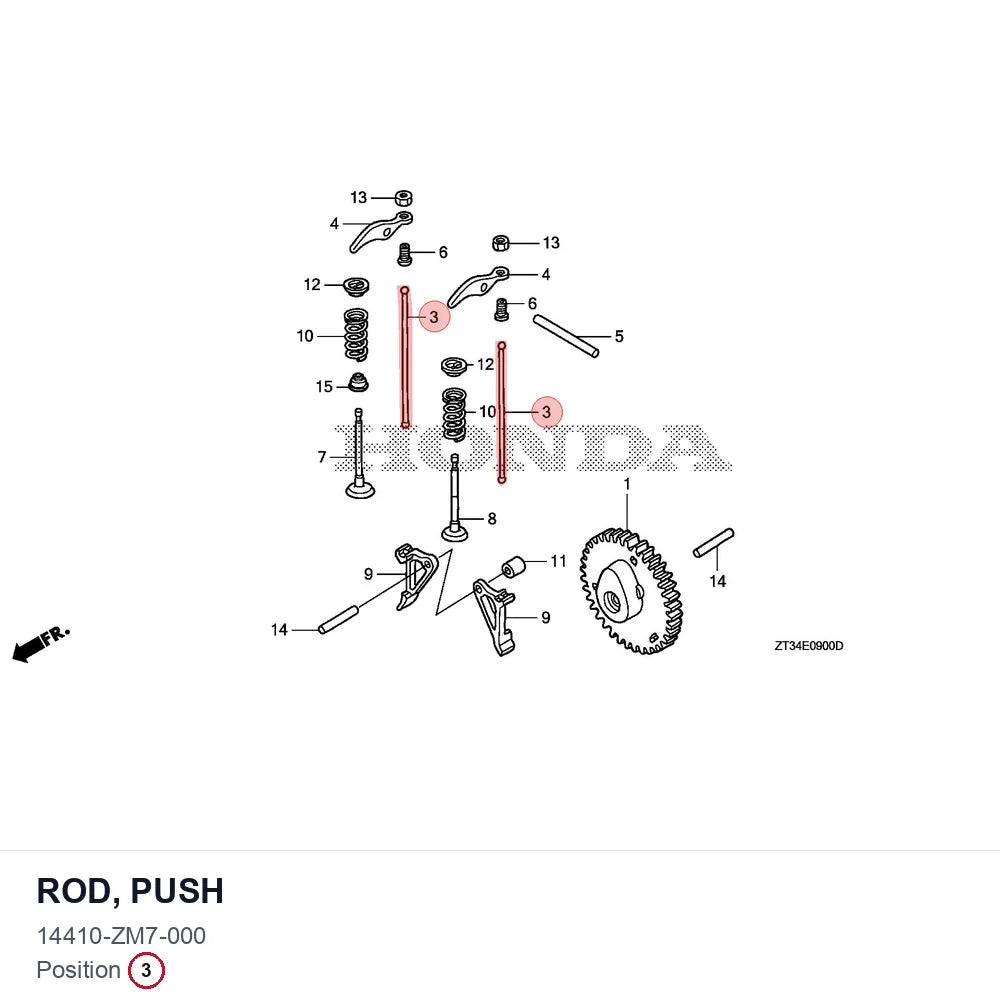 ROD, PUSH