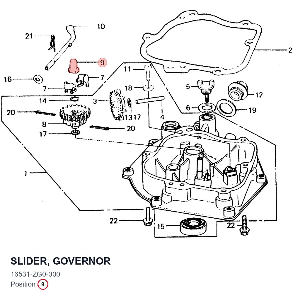 SLIDER, GOVERNOR