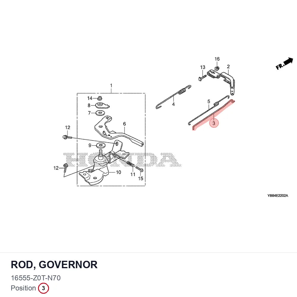 ROD, GOVERNOR