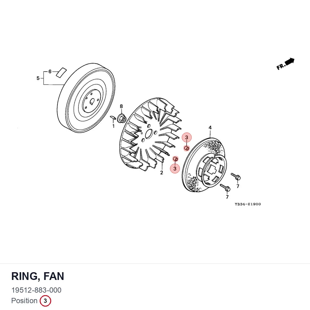 Ring, Fan